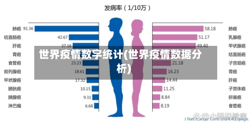 世界疫情数字统计(世界疫情数据分析)