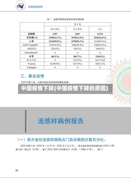 中国疫情下降(中国疫情下降的原因)-第2张图片