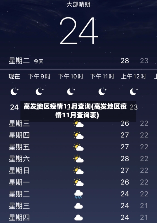 高发地区疫情11月查询(高发地区疫情11月查询表)
