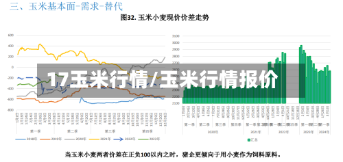 17玉米行情/玉米行情报价-第3张图片