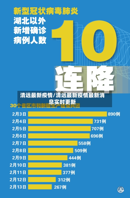 清远最新疫情/清远最新疫情最新消息实时更新-第1张图片