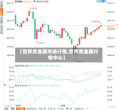 【世界贵金属市场行情,世界贵金属行情中心】-第3张图片