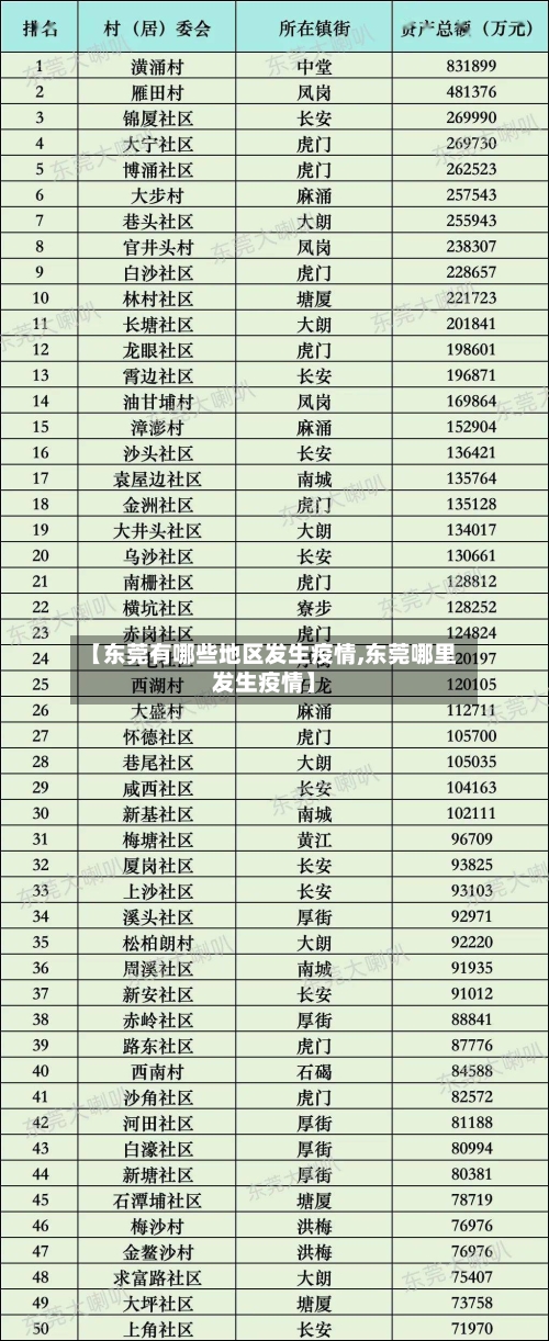 【东莞有哪些地区发生疫情,东莞哪里发生疫情】
