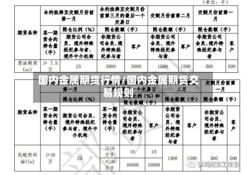 国内金属期货行情/国内金属期货交易规则