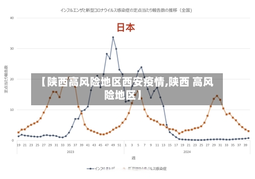 【陕西高风险地区西安疫情,陕西 高风险地区】