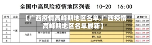 【广西疫情高峰期地区名单,广西疫情高峰期地区名单最新】-第2张图片