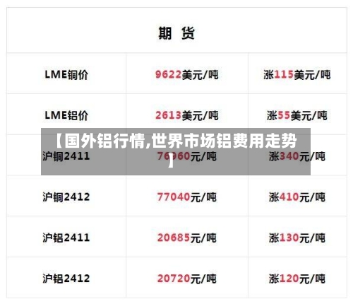【国外铝行情,世界市场铝费用走势】-第3张图片