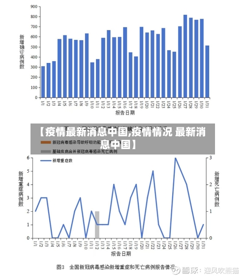 【疫情最新消息中国,疫情情况 最新消息中国】-第2张图片