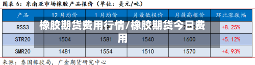 橡胶期货费用行情/橡胶期货今日费用-第2张图片