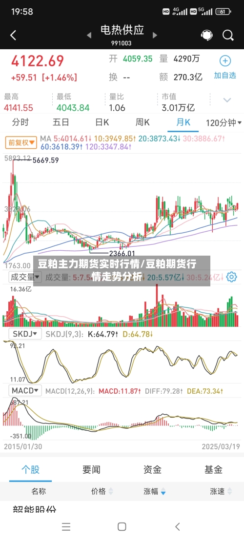 豆粕主力期货实时行情/豆粕期货行情走势分析-第3张图片