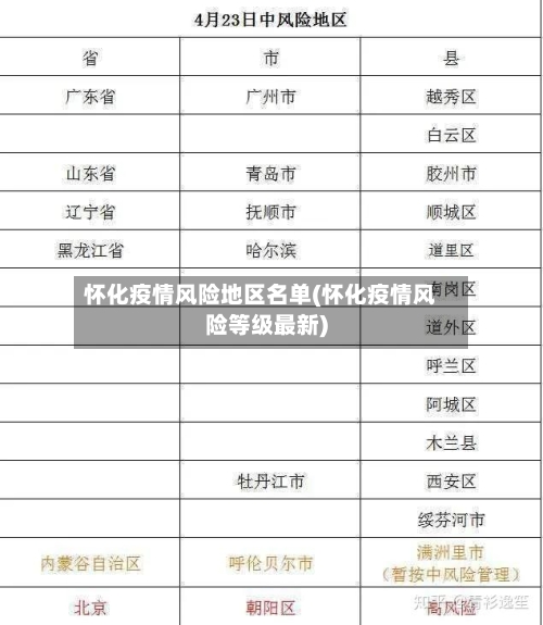 怀化疫情风险地区名单(怀化疫情风险等级最新)-第1张图片