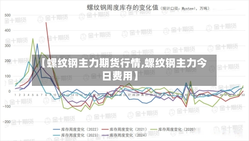 【螺纹钢主力期货行情,螺纹钢主力今日费用】-第3张图片