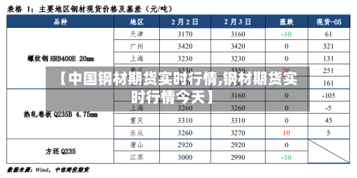 【中国钢材期货实时行情,钢材期货实时行情今天】-第2张图片