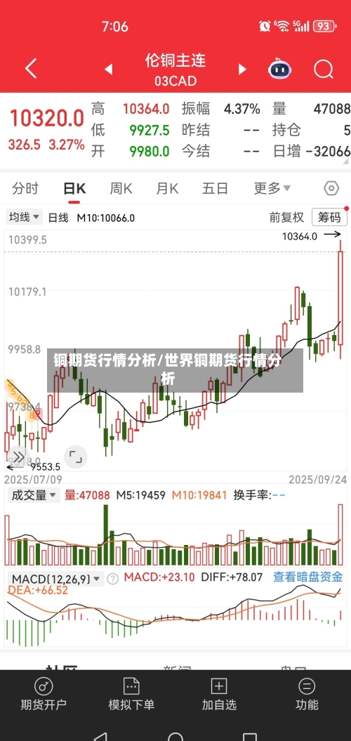 铜期货行情分析/世界铜期货行情分析-第1张图片
