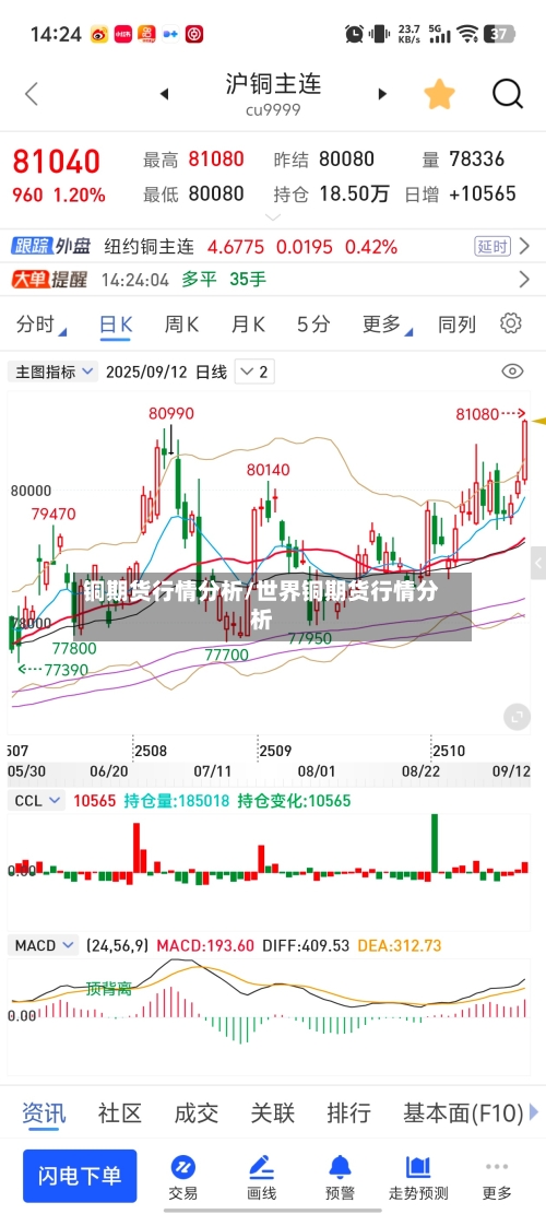 铜期货行情分析/世界铜期货行情分析-第2张图片