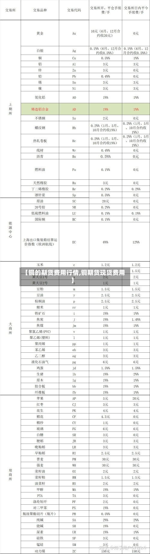 【铜的期货费用行情,铜期货现货费用】-第2张图片