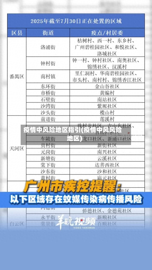 疫情中风险地区指引(疫情中风风险地区)-第3张图片