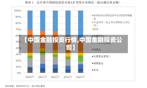 【中国金融投资行情,中国金融投资公司】-第1张图片