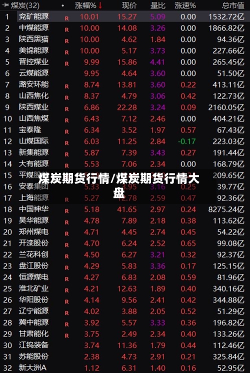 煤炭期货行情/煤炭期货行情大盘-第1张图片