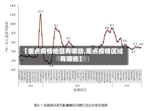【重点疫情地区有哪些,重点疫情区域有哪些】-第1张图片