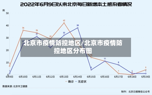 北京市疫情防控地区/北京市疫情防控地区分布图-第1张图片