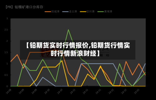 【铅期货实时行情报价,铅期货行情实时行情新浪财经】-第3张图片