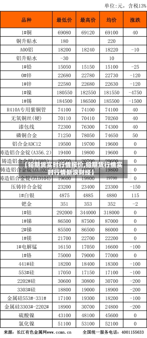 【铅期货实时行情报价,铅期货行情实时行情新浪财经】-第1张图片