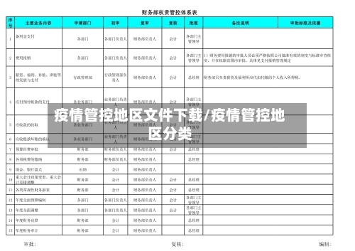 疫情管控地区文件下载/疫情管控地区分类-第1张图片
