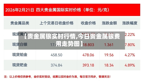 【贵金属银实时行情,今日贵金属银费用走势图】-第2张图片