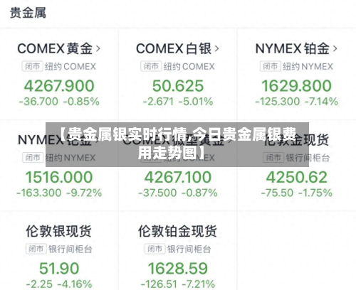 【贵金属银实时行情,今日贵金属银费用走势图】-第1张图片