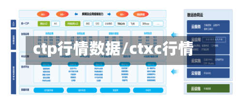 ctp行情数据/ctxc行情-第2张图片