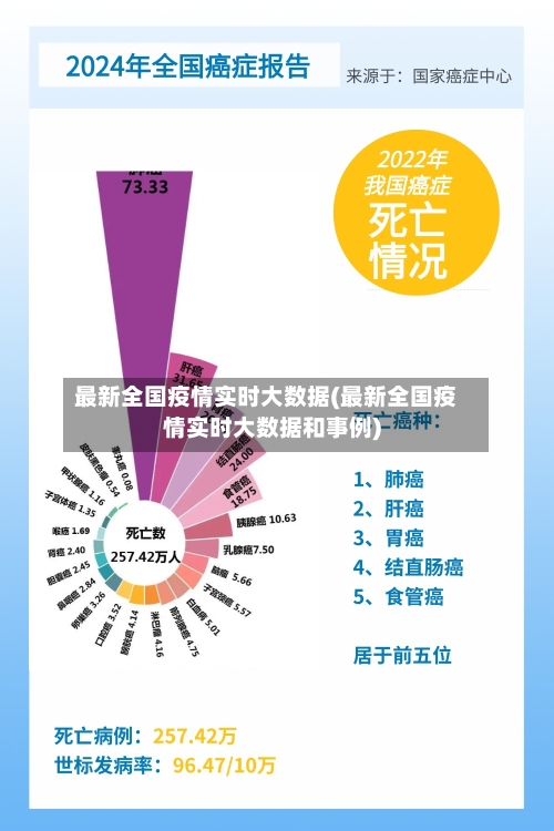 最新全国疫情实时大数据(最新全国疫情实时大数据和事例)-第1张图片