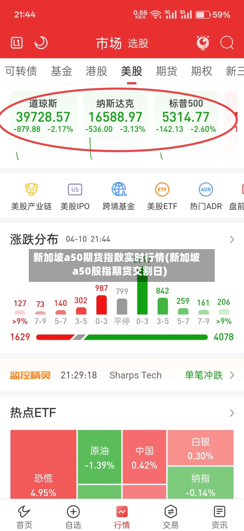 新加坡a50期货指数实时行情(新加坡a50股指期货交割日)-第1张图片