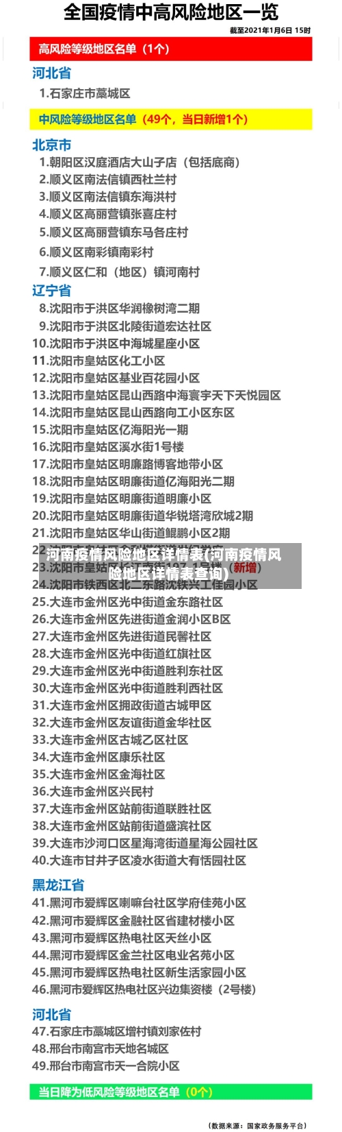 河南疫情风险地区详情表(河南疫情风险地区详情表查询)-第1张图片