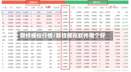 期权模拟行情/期权模拟软件哪个好-第1张图片