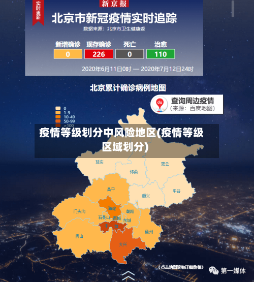 疫情等级划分中风险地区(疫情等级区域划分)-第1张图片