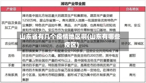 山东省有几个疫情地区啊(山东有哪些疫区)-第2张图片