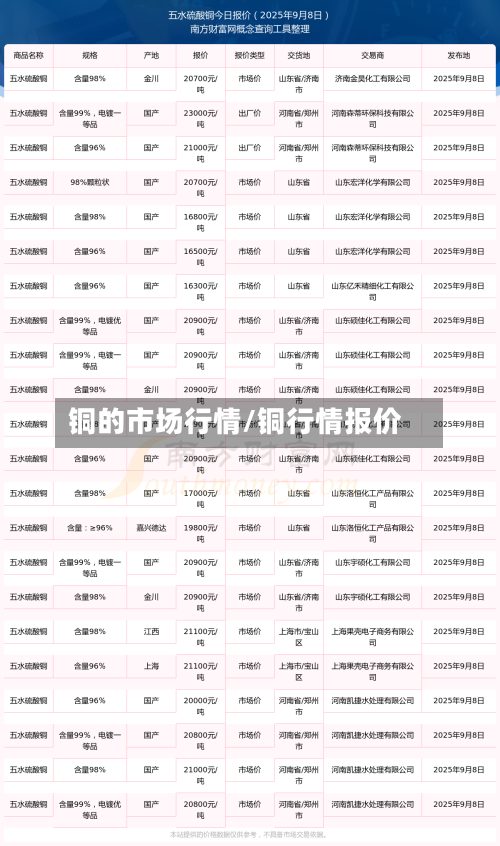 铜的市场行情/铜行情报价-第1张图片