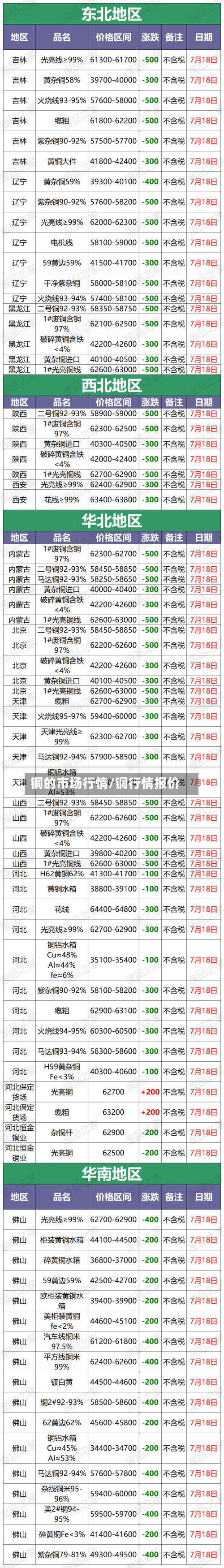 铜的市场行情/铜行情报价-第2张图片
