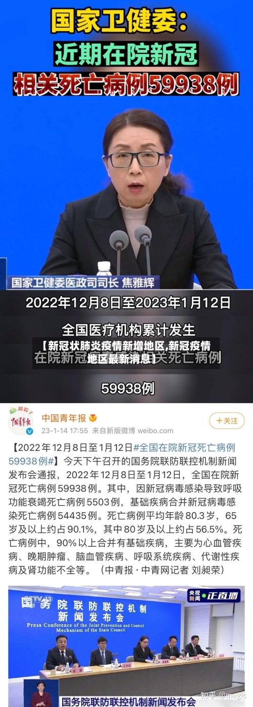 【新冠状肺炎疫情新增地区,新冠疫情地区最新消息】-第1张图片