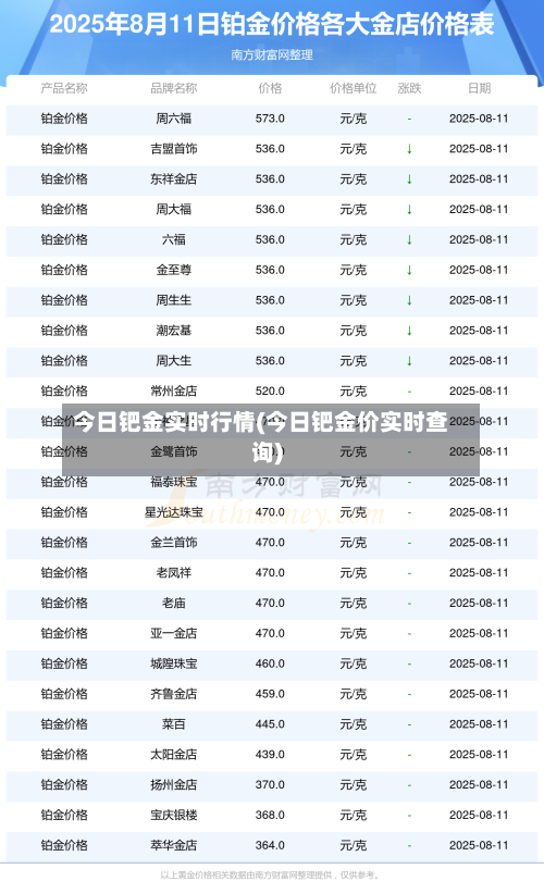 今日钯金实时行情(今日钯金价实时查询)-第1张图片