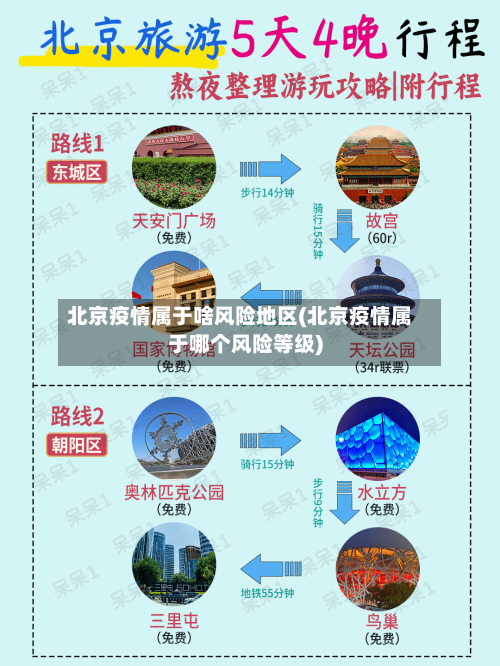 北京疫情属于啥风险地区(北京疫情属于哪个风险等级)-第3张图片