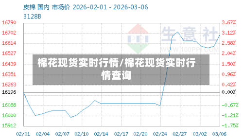 棉花现货实时行情/棉花现货实时行情查询-第2张图片
