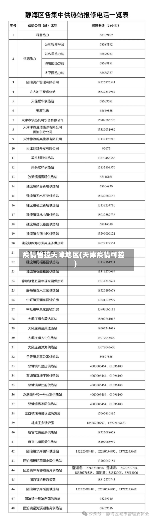 疫情管控天津地区(天津疫情可控)-第3张图片