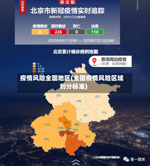 疫情风险全国地区(全国疫情风险区域划分标准)-第2张图片