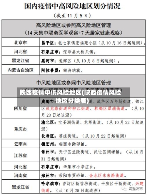陕西疫情中低风险地区(陕西疫情风险地区分类表)-第3张图片