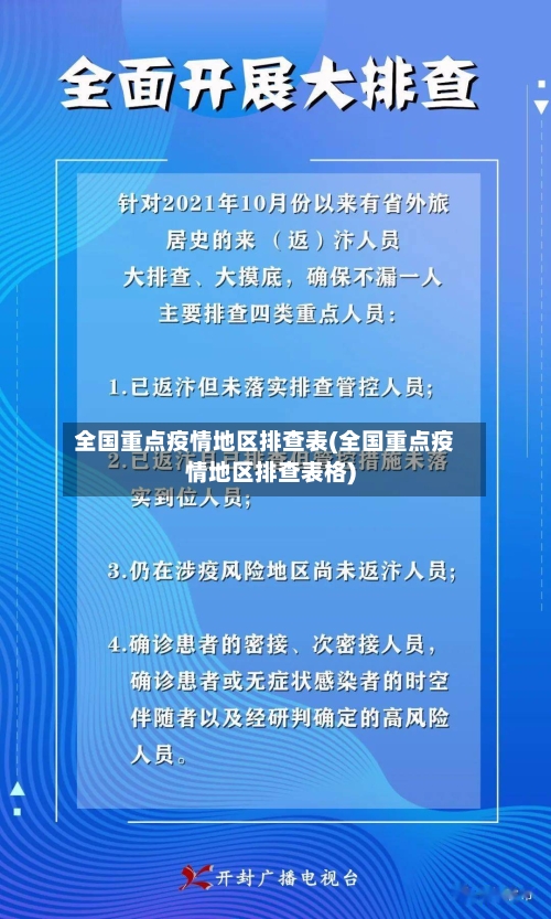 全国重点疫情地区排查表(全国重点疫情地区排查表格)-第3张图片