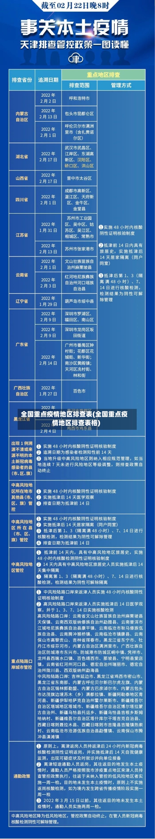 全国重点疫情地区排查表(全国重点疫情地区排查表格)-第1张图片