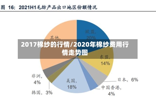 2017棉纱的行情/2020年棉纱费用行情走势图-第2张图片