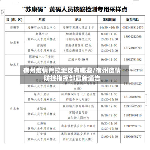 宿州疫情管控地区有哪些/宿州疫情防控指挥部最新通告-第1张图片